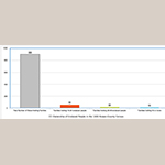 Fig. 4: Graph of ownership of enslaved individuals in Rowan Co., NC, compiled from data found in the 1830 United States Federal Census. Out of the 2,470 white households listed in the census, 900 households, or 36 percent, were slave-holding. Most households had nine enslaved individuals or fewer. Graph produced by the author.