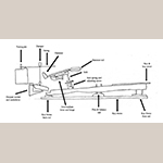 Fig. 18: Diagram drawing of the English double action based on the GB Patent #1571 by John Geib, 1786. Drawing by the author.