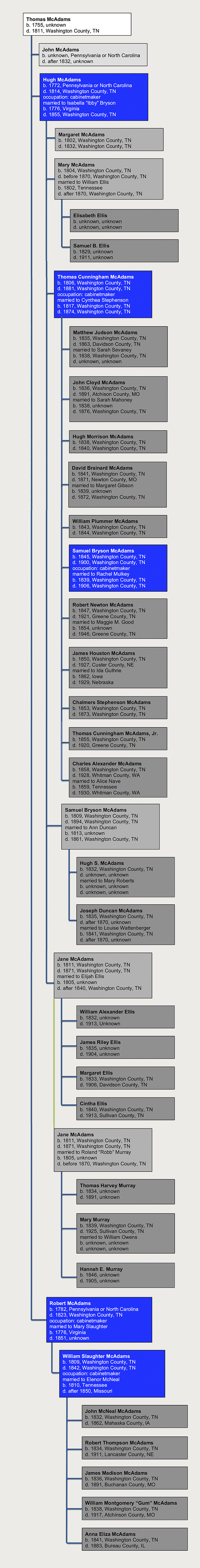 The Mcadams Family Of Cabinetmakers And The Cultural Palette Of