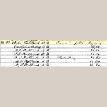 Fig. 4: John Westbrook listing in the 1850 Federal Census, Chester District, SC.