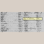 Fig. 6: Detail of Robert Gough’s inventory showing “Jane and Child Johnny.” “Charleston County, Inventories, Vol. 82-A, 1753–1756,” pp. 83, Civil Works Administration Transcripts, microfilm, Department of Archives and History, Columbia, SC.